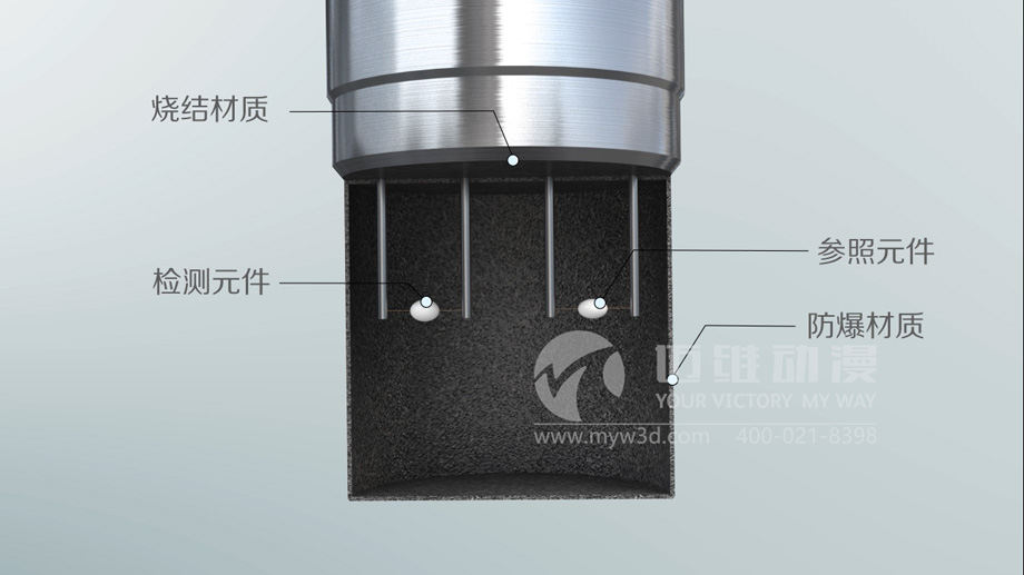 為什么說(shuō)產(chǎn)品演示三維動(dòng)畫(huà)是市場(chǎng)營(yíng)銷環(huán)節(jié)的最佳展示工具？(圖3)