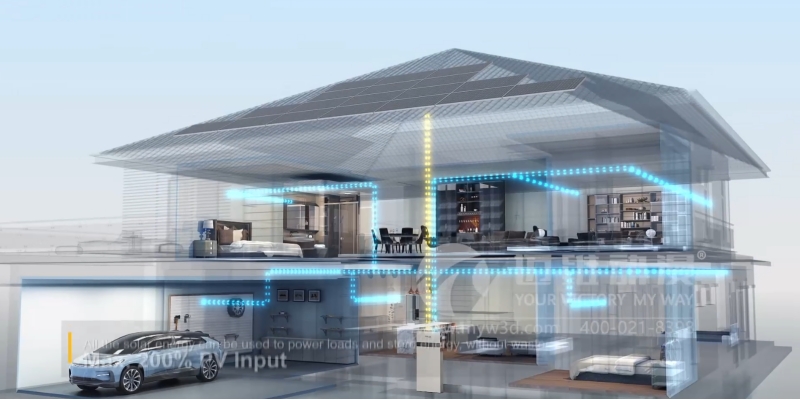 三維動畫對儲能行業(yè)的影響！(圖3)