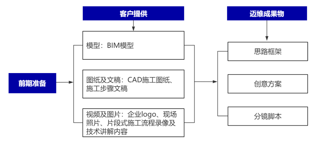 企業(yè)制作工程施工|自動(dòng)化生產(chǎn)線|產(chǎn)品演示|醫(yī)學(xué)行業(yè)三維動(dòng)畫(huà)要準(zhǔn)備哪些資料，以便有效地提供給三維動(dòng)畫(huà)制作公司呢？(圖2)