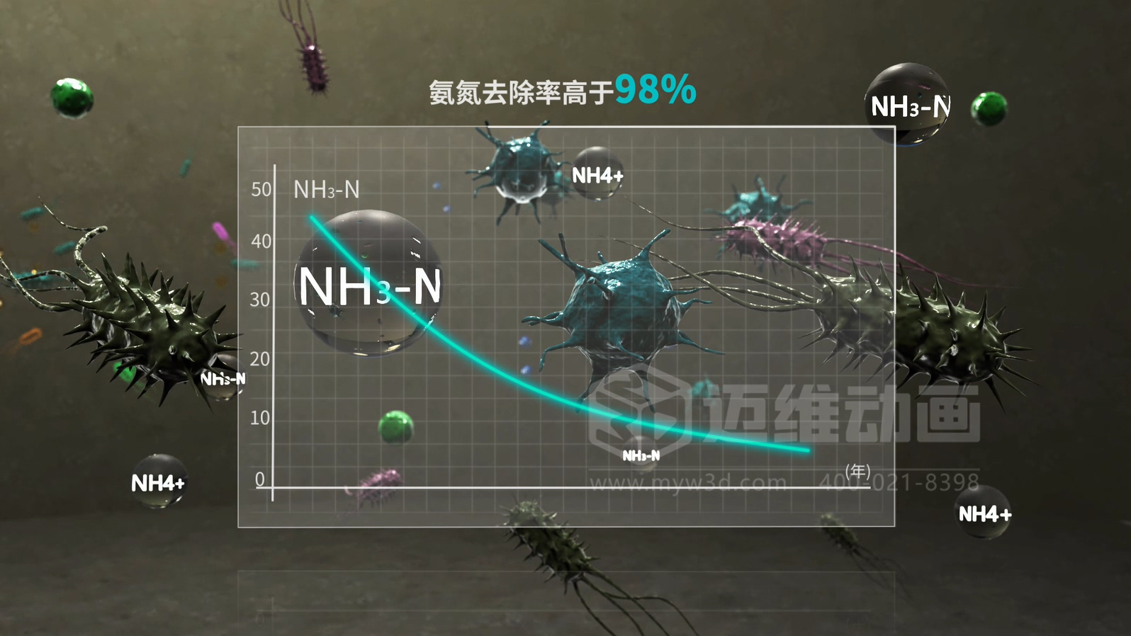 當生物分子遇上三維動畫，微觀奇跡震撼呈現(xiàn)!(圖2)