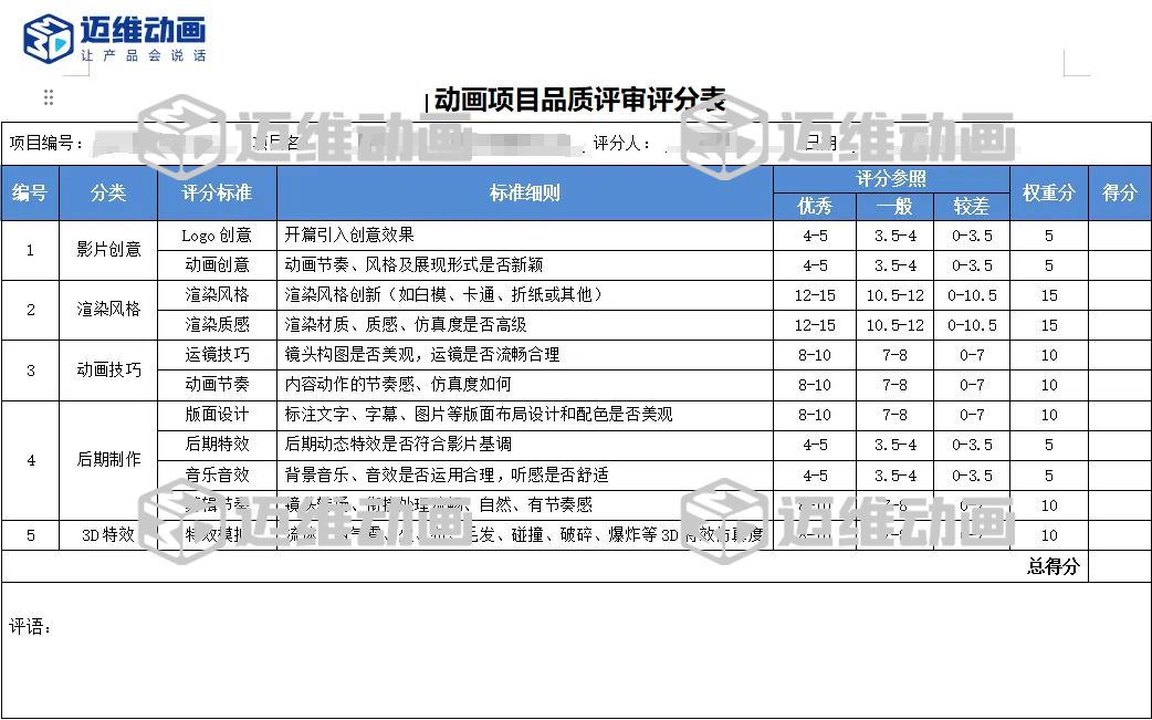 企業(yè)必看：三維動(dòng)畫(huà)制作常見(jiàn)八大疑問(wèn)，一次性講清楚！(圖14)