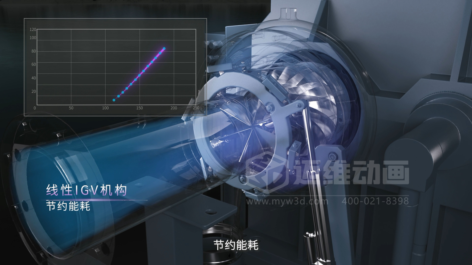 三維動(dòng)畫賦能離心空壓機(jī)：破解技術(shù)展示難題，讓核心優(yōu)勢(shì) ‘一目了然’(圖4)