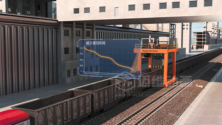 工業(yè)三維動(dòng)畫賦能:火車箱粘凍煤清車機(jī)器人自動(dòng)化清掃工藝可視化方案(圖5) 工業(yè)三維動(dòng)畫賦能:火車箱粘凍煤清車機(jī)器人自動(dòng)化清掃工藝可視化方案(圖5)