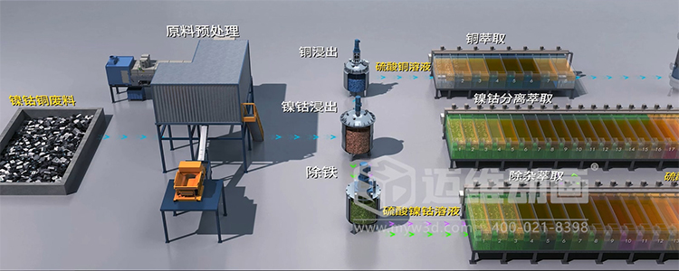 稀缺金屬循環(huán)再生過(guò)程優(yōu)化平臺(tái)三維動(dòng)畫(huà)(圖3)