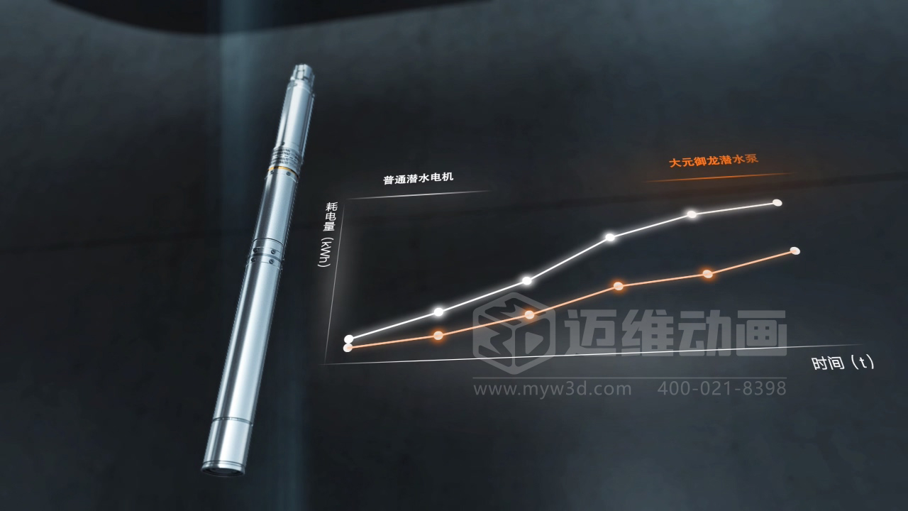 還在用視頻給客戶講原理？正在做視頻的企業(yè)請認真閱讀……(圖11)