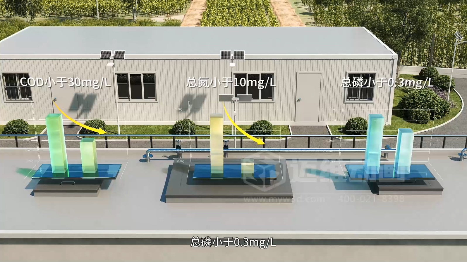 驚爆！三維動畫全方位展示鄉(xiāng)鎮(zhèn)污水一體化處理工藝，環(huán)保企業(yè)機遇來襲(圖5)
