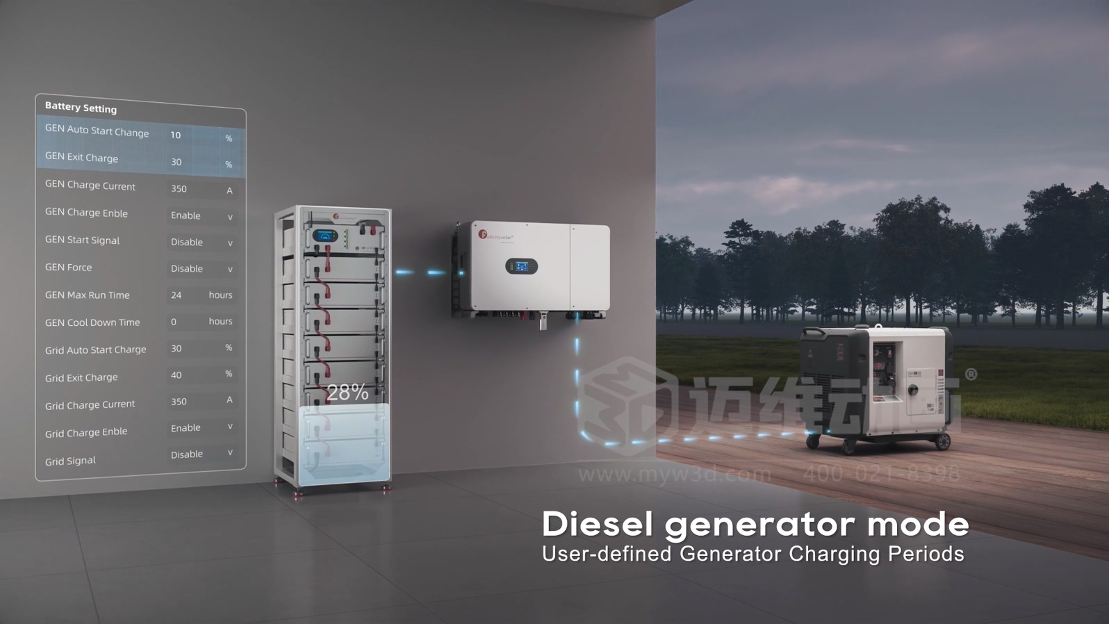 別讓儲能產(chǎn)品優(yōu)勢 “藏深了”！新能源行業(yè)專屬：三維動畫 + 市場營銷整合方案，直觀呈現(xiàn)工作原理，獲客更高效！(圖3)