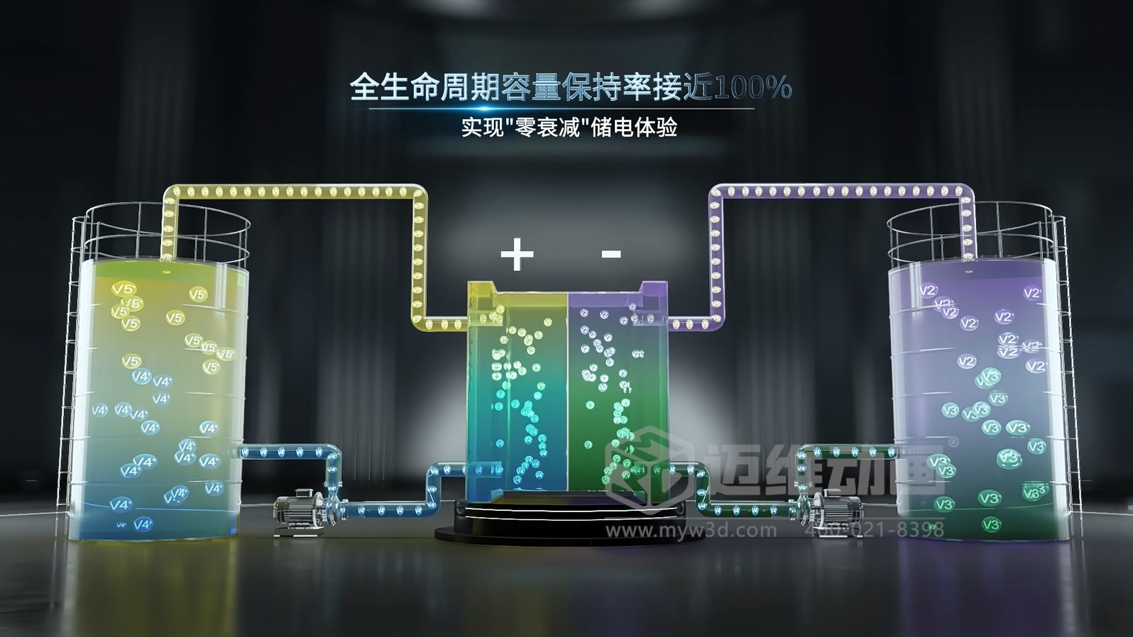 邁維動漫15年經(jīng)驗分享：如何做一部“不浪費錢”的產(chǎn)品演示動畫！(圖3)