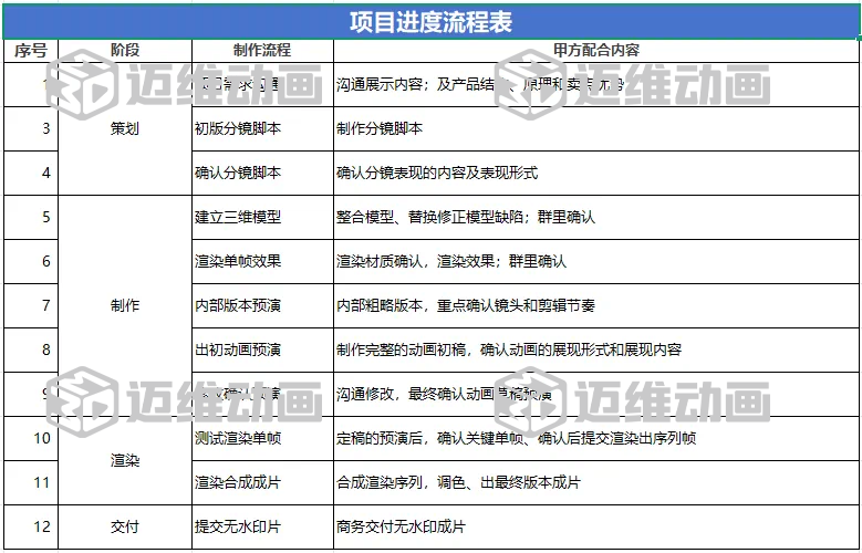 智能制造浪潮下，車膜工業(yè)自動化生產(chǎn)線三維動畫 —— 邁維動畫打造可視化營銷新利器(圖6)